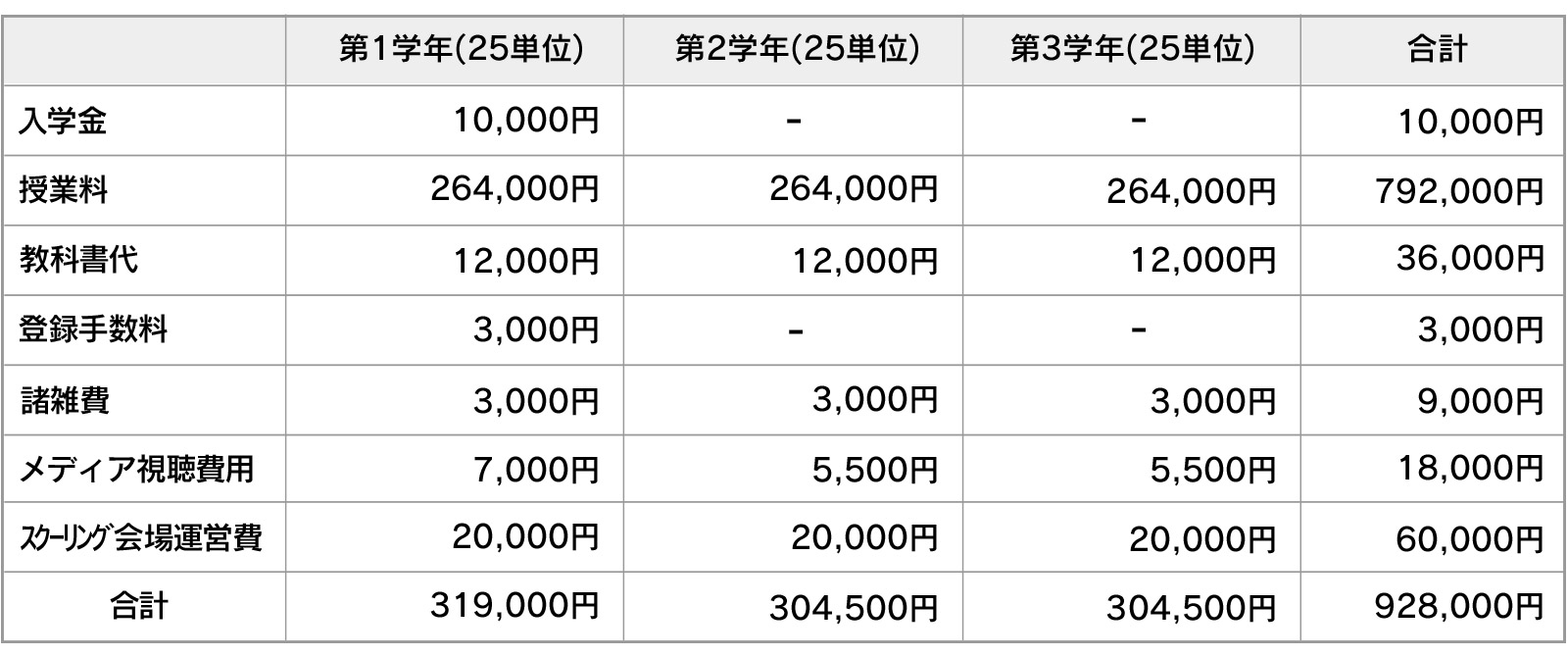 費納入例 世帯年収が約910万円以上のご家庭