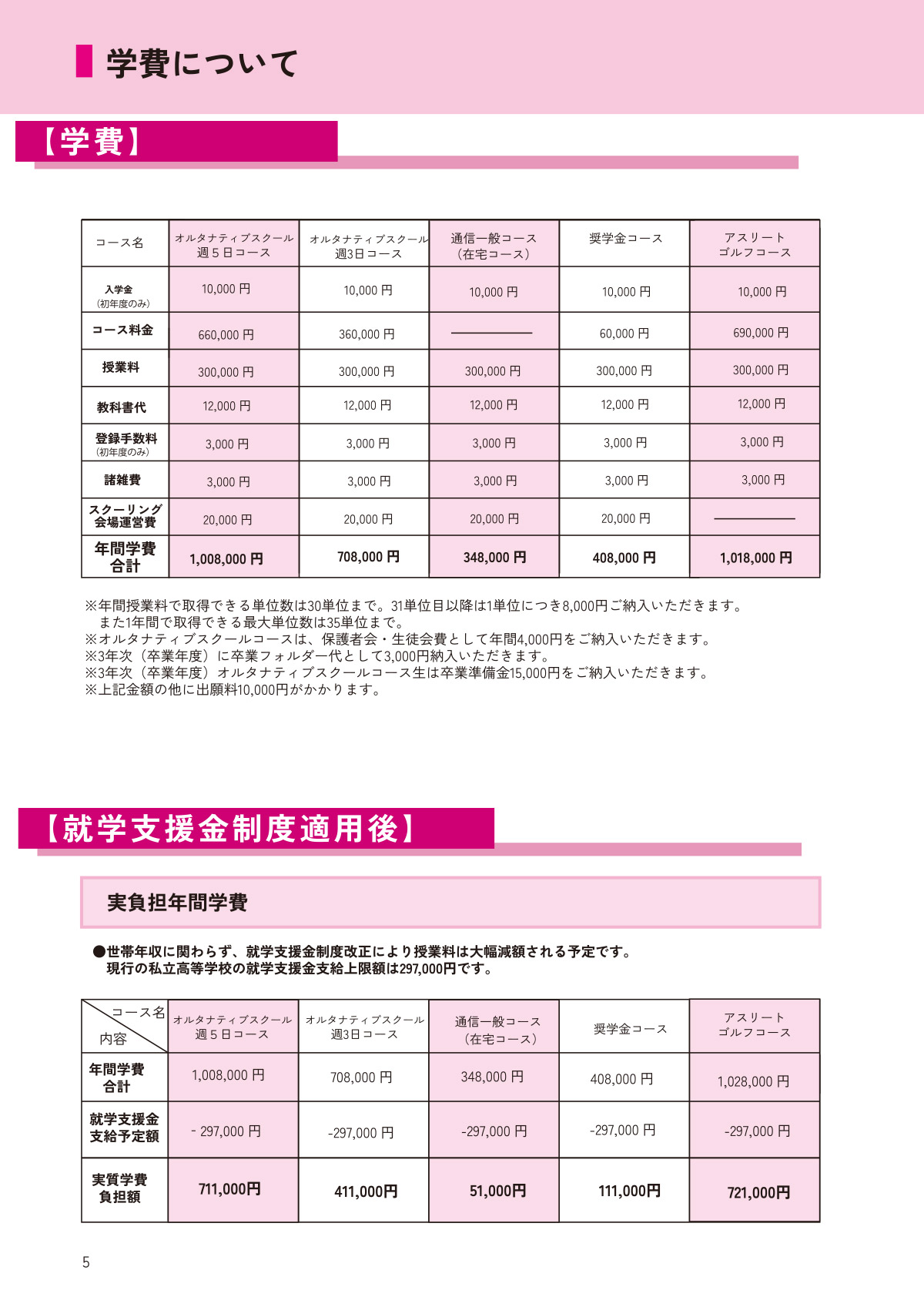 2026年度 募集要項