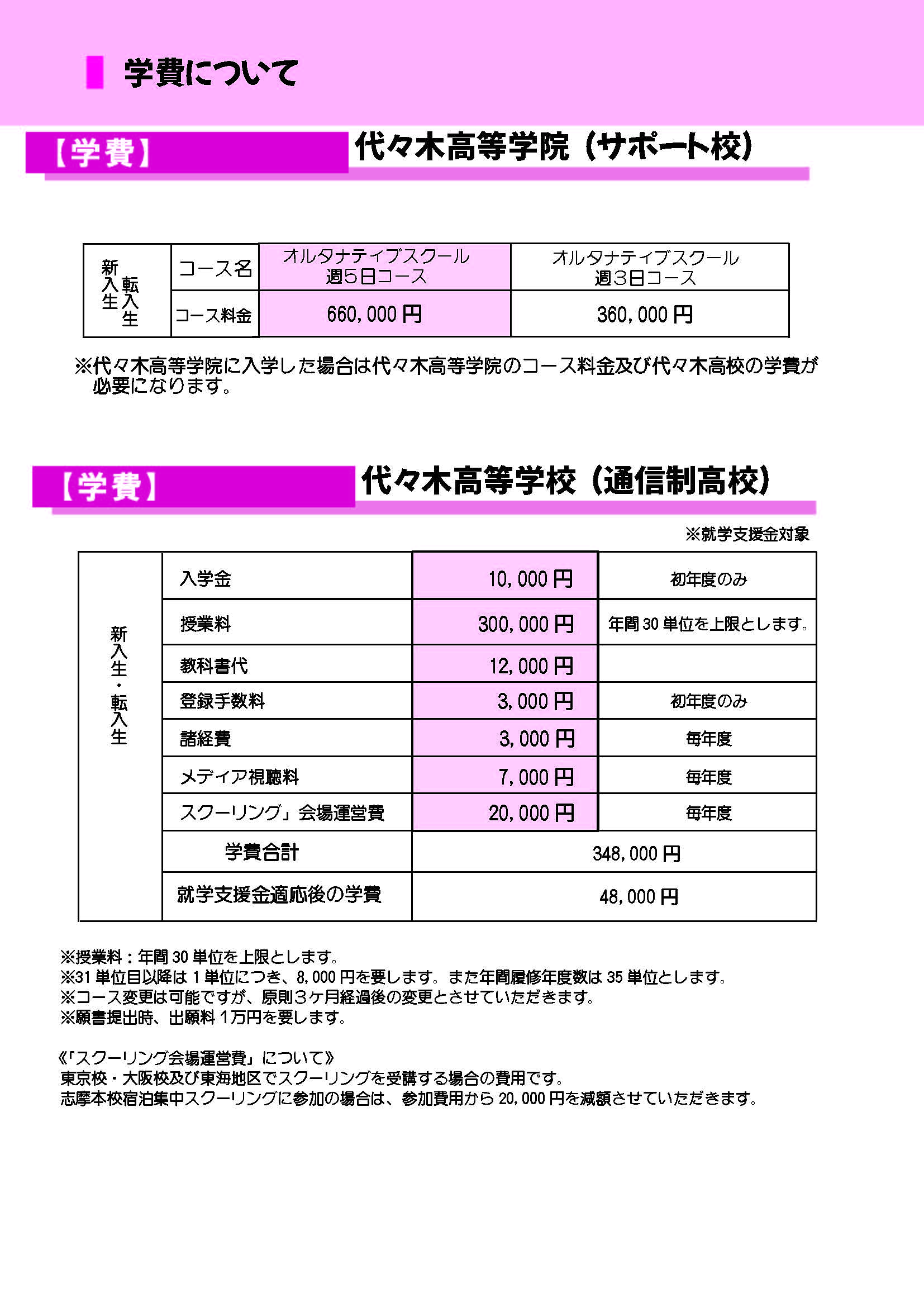 学費について