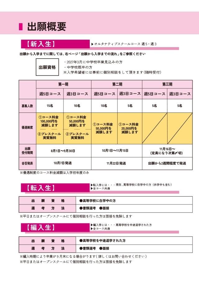 募集要項 出願概要