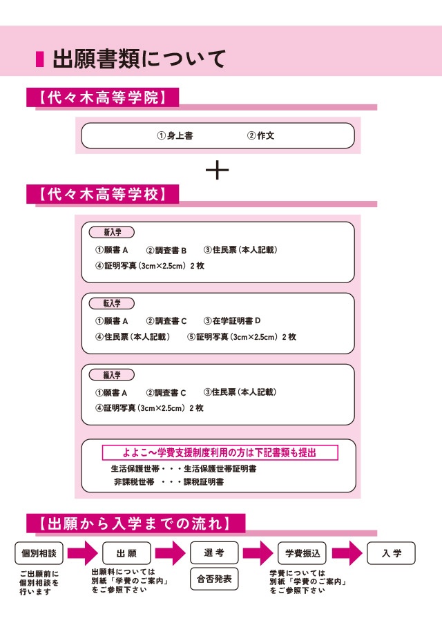 募集要項 出願書類について