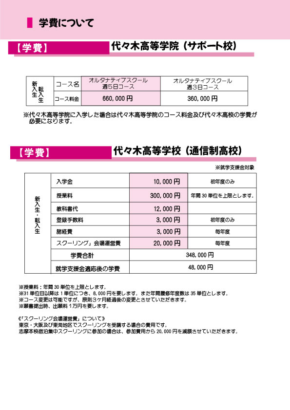 学費について